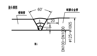 稀土耐磨合金管焊接工藝規(guī)程，圖表9
