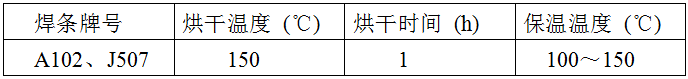 稀土耐磨合金管焊接工藝規(guī)程，圖表10
