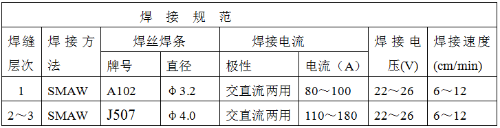 稀土耐磨合金管焊接工藝規(guī)程，圖表11